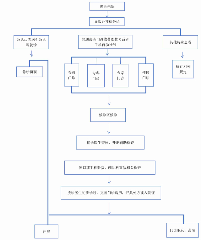 門(mén)診就診流程(3).jpg